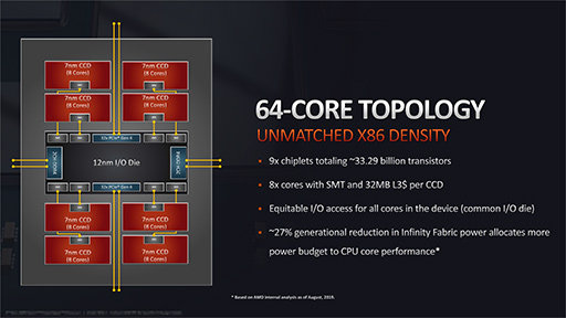 AMD，1パッケージで64コア128スレッドを実現したCPU「Ryzen 