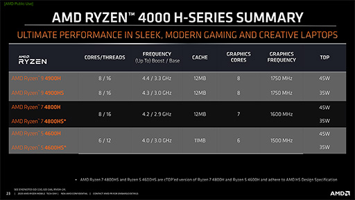 画像集#005のサムネイル/AMD，ゲームノートPC向けAPU「Ryzen 9 4900H」を発表。最大4.4GHz駆動で，iGPUは8CU仕様に