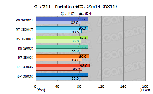 AMD Ryzen 9 3900XT CPU ファン付き Hothotレビュー】大人気のCPUがさらにパワーアップ。「Ryzen 9