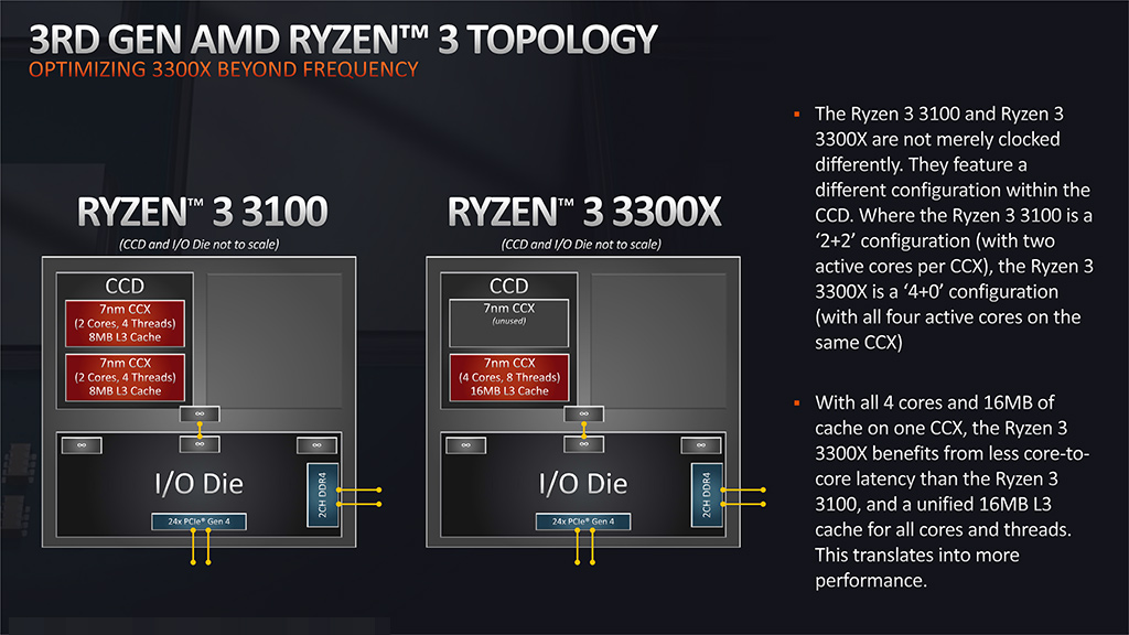 スマホ/家電/カメラAMD RYZEN 3 3300X