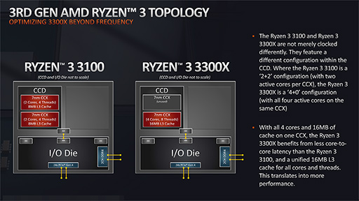 Ryzen3 3100,GTX 1050TI4GB ,16GB,NVMe256PC/タブレット