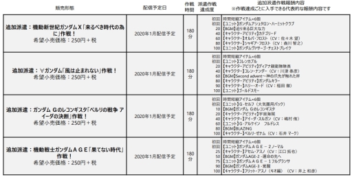 ꡼ No.008 | SD ͥ졼 쥤פ1ۿͽɲåƥġɲɸ糧åȡ2ˡפξ󤬸