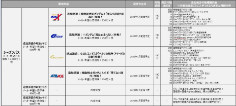 ꡼ No.034 | SD ͥ졼 쥤פˡ֥ॢȥ쥤 ɥե졼ॢޥƥ饹פȡ֥ɥȥ쥤פ