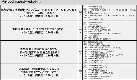 ꡼ No.015 | SD ͥ졼 쥤סͭDLCɲɸ糧åȡ3ˡ4ˡפξҲPVƤ̵DLC3Ƥξ