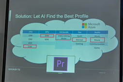 ꡼ No.005 | GIGABYTE⥲ޡΡPCԾؤȯɽ1ƤAIưŬRTX 20ܥǥ