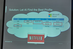 ꡼ No.006 | GIGABYTE⥲ޡΡPCԾؤȯɽ1ƤAIưŬRTX 20ܥǥ