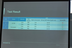 ꡼ No.008 | GIGABYTE⥲ޡΡPCԾؤȯɽ1ƤAIưŬRTX 20ܥǥ