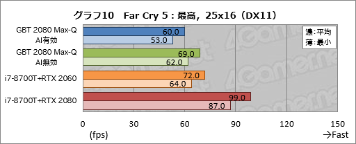  No.030Υͥ / Max-QǡGeForce RTX 2080פΥǽˤϤɤԤǤΤGIGABYTEΡPCAERO 15-Y9פ