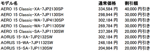 画像ギャラリー No.002のサムネイル画像 / GIGABYTE,ゲーマー向けノートPC「AORUS 15」や「AERO 15 Classic」を最大4万円引きの特別価格で販売
