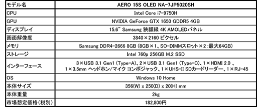 4KͭELܤGIGABYTEΡPCAERO 15S OLEDפˡǹ20ߤΥץ饤ѥǥ뤬о