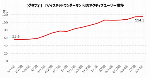 ���������꡼ No.003�Υ���ͥ������ / �֥ǥ����ˡ� �ĥ����ƥåɥ��������ɡפΥץ쥤�䡼�ؤʤɤ�ʬ�Ϸ�̤������२���������������