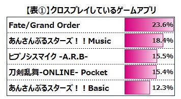 ���������꡼ No.005�Υ���ͥ������ / �֥ǥ����ˡ� �ĥ����ƥåɥ��������ɡפΥץ쥤�䡼�ؤʤɤ�ʬ�Ϸ�̤������२���������������