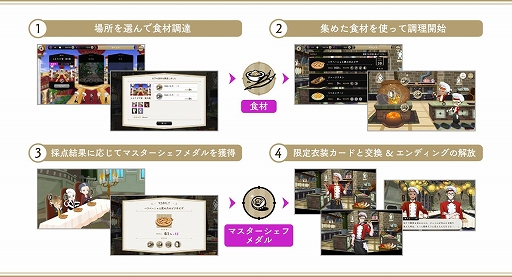 画像ギャラリー No.004のサムネイル画像 / 「ツイステ」のシェフイベントが開幕。前回からゲームバランスを調整