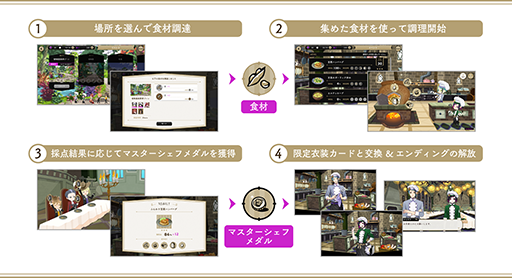 画像ギャラリー No.005のサムネイル画像 / 「ツイステ」,期間限定イベント“NRCマスターシェフ 〜豆と人生〜”が開始