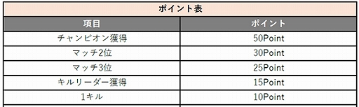 画像ギャラリー No.001のサムネイル画像 / インターネットカフェ「DiCE」, 札幌狸小路本店オープン記念で「Apex Legends」の無料イベントを9月8日に開催