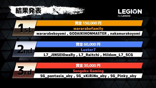 画像ギャラリー No.003のサムネイル画像 / レノボ・ジャパンが主催するPC版「Apex Legends」のオープン大会にAKB48の立仙愛理さんらが参加