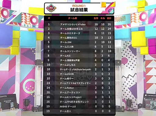 ꡼ No.009Υͥ / ๥ͭ̾ͤ¿路RAGE PARTY 2021 powered by SHARPץݡȡApex Legendsס֥ץȥפǮ򷫤깭