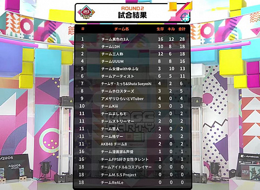 ꡼ No.012Υͥ / ๥ͭ̾ͤ¿路RAGE PARTY 2021 powered by SHARPץݡȡApex Legendsס֥ץȥפǮ򷫤깭