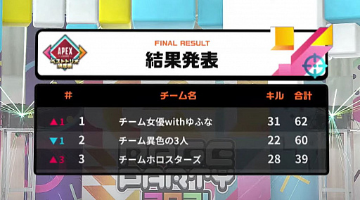 ꡼ No.014Υͥ / ๥ͭ̾ͤ¿路RAGE PARTY 2021 powered by SHARPץݡȡApex Legendsס֥ץȥפǮ򷫤깭