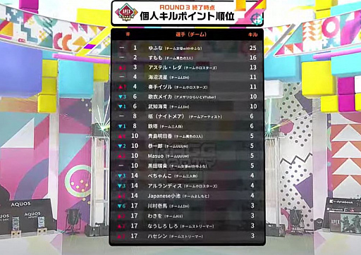 ꡼ No.015Υͥ / ๥ͭ̾ͤ¿路RAGE PARTY 2021 powered by SHARPץݡȡApex Legendsס֥ץȥפǮ򷫤깭