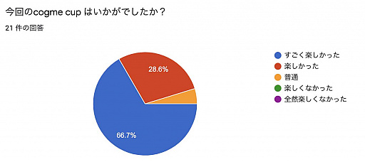 ���������꡼ No.002�Υ���ͥ������ / ��cogme cup #1 Apex Legends�פ�����ݡ��ȸ�������2��γ��ť����ȥ����