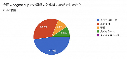 ���������꡼ No.004�Υ���ͥ������ / ��cogme cup #1 Apex Legends�פ�����ݡ��ȸ�������2��γ��ť����ȥ����