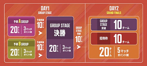 画像ギャラリー No.002のサムネイル画像 / TechnoBlood eSportsが主催する「Apex Legends LIGHT CHALLENGE」の開催が決定