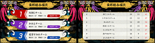 画像ギャラリー No.002のサムネイル画像 / UUUM主宰による「Apex Legends」の大会“えぺまつり外伝”,公式レポートが公開