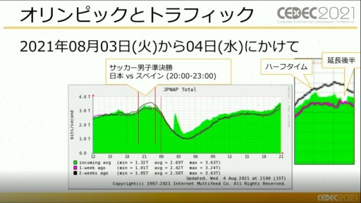 ꡼ No.002Υͥ / CEDEC 2021ϥबͥåȥΤ˵ڤܤƶȤϡ ȥեåθ5G̿βǽ줿åݡ
