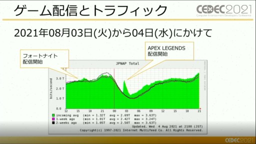 ꡼ No.003Υͥ / CEDEC 2021ϥबͥåȥΤ˵ڤܤƶȤϡ ȥեåθ5G̿βǽ줿åݡ