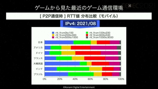 ꡼ No.006Υͥ / CEDEC 2021ϥबͥåȥΤ˵ڤܤƶȤϡ ȥեåθ5G̿βǽ줿åݡ