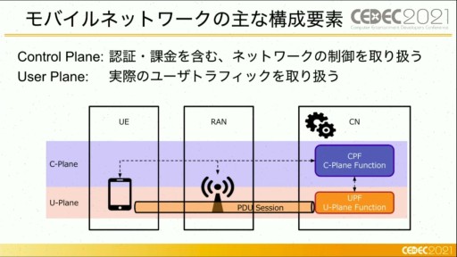 ꡼ No.009Υͥ / CEDEC 2021ϥबͥåȥΤ˵ڤܤƶȤϡ ȥեåθ5G̿βǽ줿åݡ