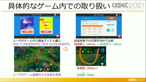 ꡼ No.013Υͥ / CEDEC 2021ϥबͥåȥΤ˵ڤܤƶȤϡ ȥեåθ5G̿βǽ줿åݡ