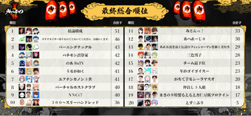 ���������꡼ No.005�Υ���ͥ������ / ��Apex Legends�ס�UUUM������֤��ڤޤĤ�Ƥοء׸�����ݡ��Ȥ�����