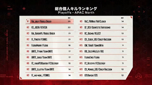 ���������꡼ No.003�Υ���ͥ������ / ��Apex Legends Global Series���̥�������ʿ������롣������ݡ��Ȥ�������