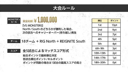 画像ギャラリー No.002のサムネイル画像 / 「Apex Legends」の大会“REIGNITE CUP#4 ~VS MONSTERS For Million Prize~”が2月5日開催