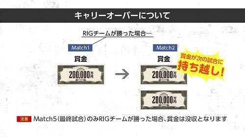 画像ギャラリー No.003のサムネイル画像 / 「Apex Legends」の大会“REIGNITE CUP#4 ~VS MONSTERS For Million Prize~”が2月5日開催