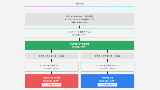 画像ギャラリー No.002のサムネイル画像 / ベータテスター募集プラットフォーム「GATE」が企業eスポーツ大会“cogme cup #5 Apex Legends”に協賛