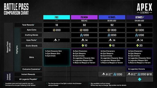 画像ギャラリー No.001のサムネイル画像 / 「Apex Legends」,バトルパスの仕様変更について一部内容を撤回。これまで通りApexコインで有償バトルパスを購入可能に