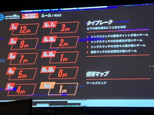 画像ギャラリー No.006のサムネイル画像 / 「マイナビeカレ 〜esports全国大学選手権 2025〜」開催。今年も大学生たちが熱戦を繰り広げ,「学生スポーツ」としての定着を目指す