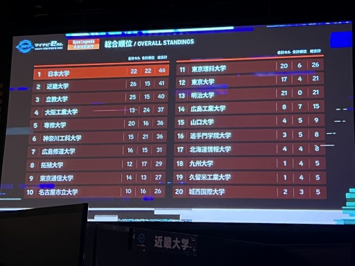 画像ギャラリー No.008のサムネイル画像 / 「マイナビeカレ 〜esports全国大学選手権 2025〜」開催。今年も大学生たちが熱戦を繰り広げ,「学生スポーツ」としての定着を目指す