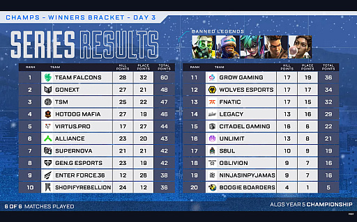 ���������꡼ No.003�Υ���ͥ������ / ��Apex Legends�ס�ALGS Y5 �����ԥ��󥷥åס��辡�˿ʽФ���20��������ꡣUNLIMIT��FNATIC��SBI e-Sports���ե����ʥ��