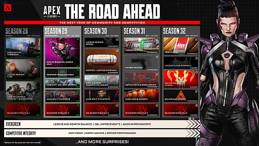 画像ギャラリー No.002のサムネイル画像 / 「Apex Legends」新シーズン“オーバークロック”の情報が明かされた開発者パネルの模様をお届け。新たなレジェンド「アクセル」は機動力全開