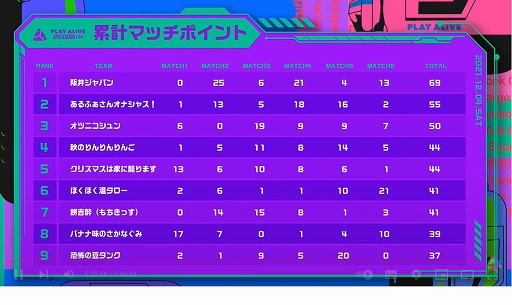 ���������꡼ No.002�Υ���ͥ������ / SIE��š�PLAY ALIVE : Apex Legends Vol.3�פϺ�楸��ѥ�ͥ�������