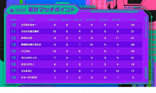 ���������꡼ No.003�Υ���ͥ������ / SIE��š�PLAY ALIVE : Apex Legends Vol.3�פϺ�楸��ѥ�ͥ�������