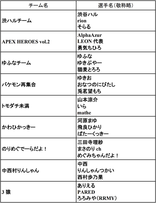 画像集 No.004のサムネイル画像 / PlayStationユーザー参加型イベント「PLAY ALIVE : Apex Legends Vol.5」，11月23日にオンライン開催