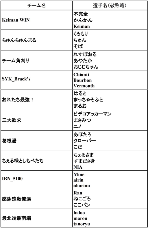 ꡼ No.005Υͥ / PlayStation桼÷٥ȡPLAY ALIVE : Apex Legends Vol.5ס1123˥饤󳫺