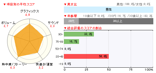 読者レビュー Apex Legends Ps4 4gamer