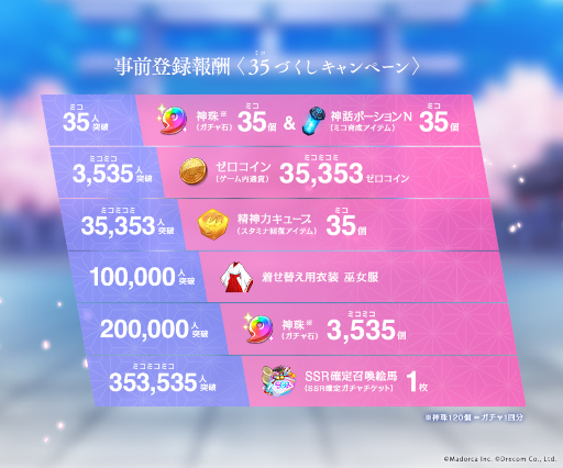 画像ギャラリー No.002のサムネイル画像 / 「ミコノート」事前登録者数35353人を達成。 “ミコ=35”づくしのキャンペーンを実施中