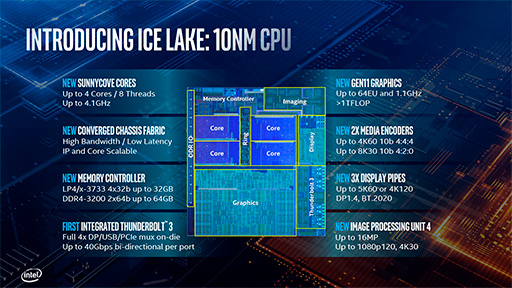 画像集 No.004のサムネイル画像 / Intel，Ice LakeことノートPC向け第10世代Coreプロセッサ計11製品のスペックを公開